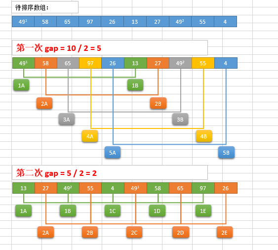 shellsort