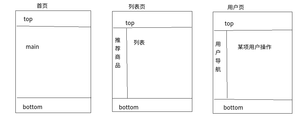 电商页面