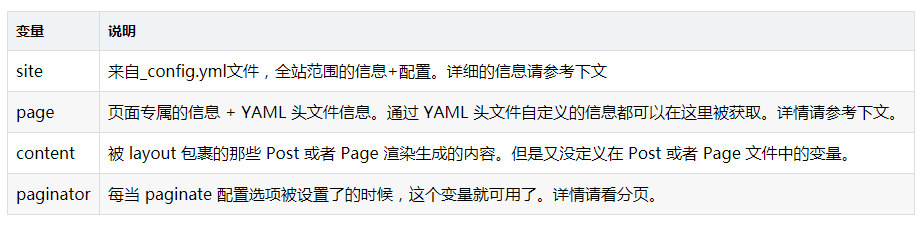 jekyll中的常用变量_1.png